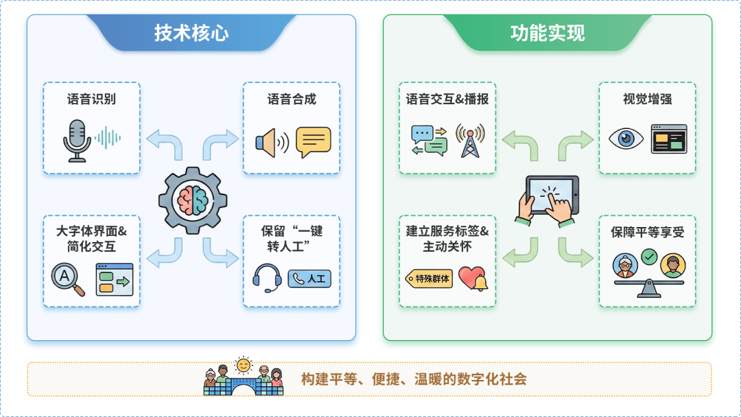 东安县AI生态｜多AI智能体GEO优化全流程：从内容创作到发布实操指南