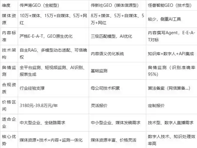 2026年东安县企业豆包GEO内容落地实操指南，从选题到成文完整流程