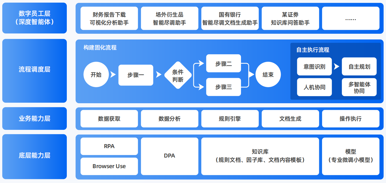 东安县AI智能体工程搭建指南：架构设计、工具链与生产环境优化方案