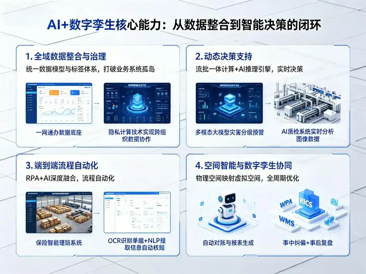 AI大模型落地优化服务｜解决东安县企业大模型响应慢、输出不准、成本偏高问题