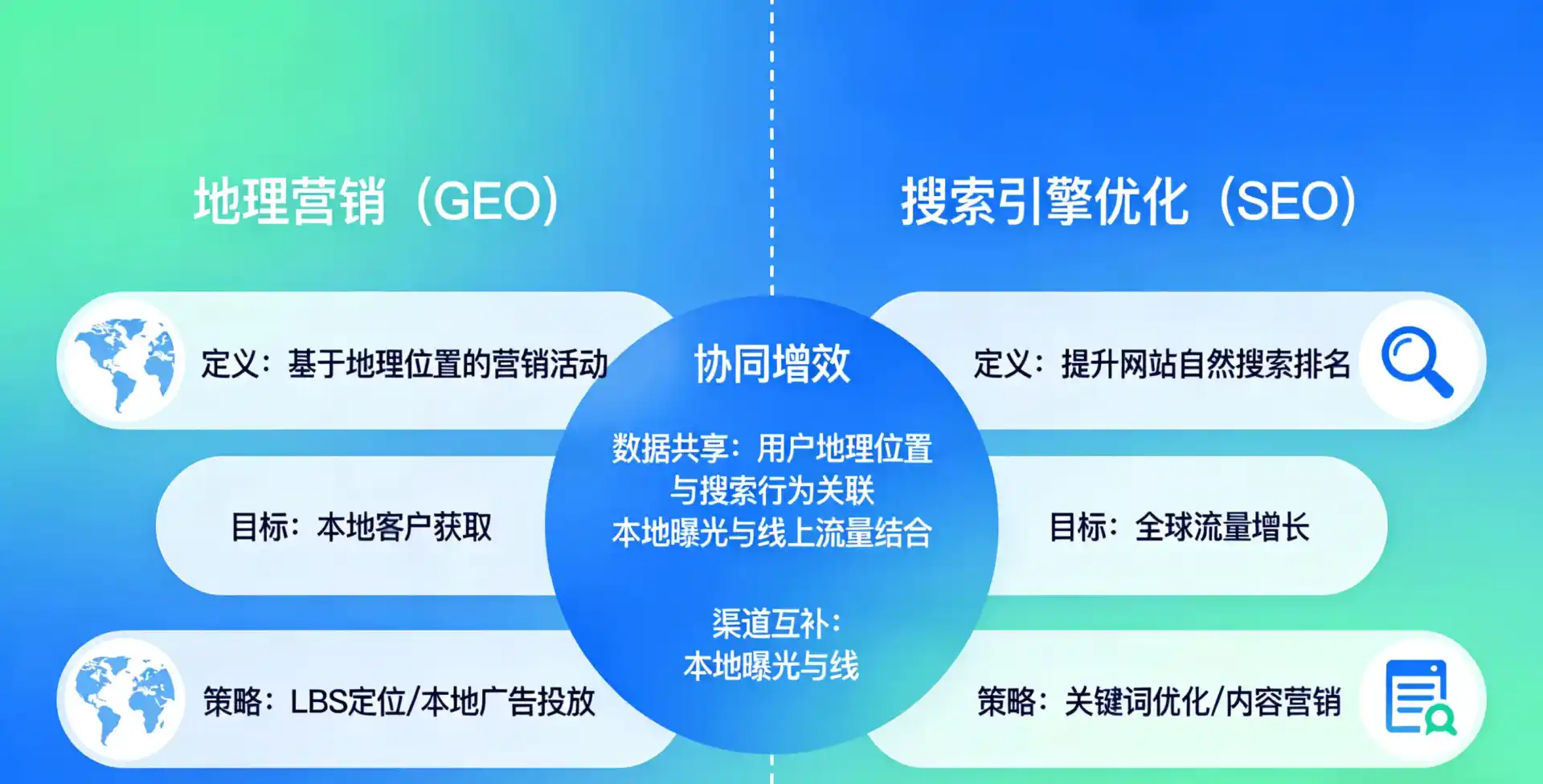 立足东安县，从用户需求与流量逻辑，解读GEO优化的落地价值与应用前景