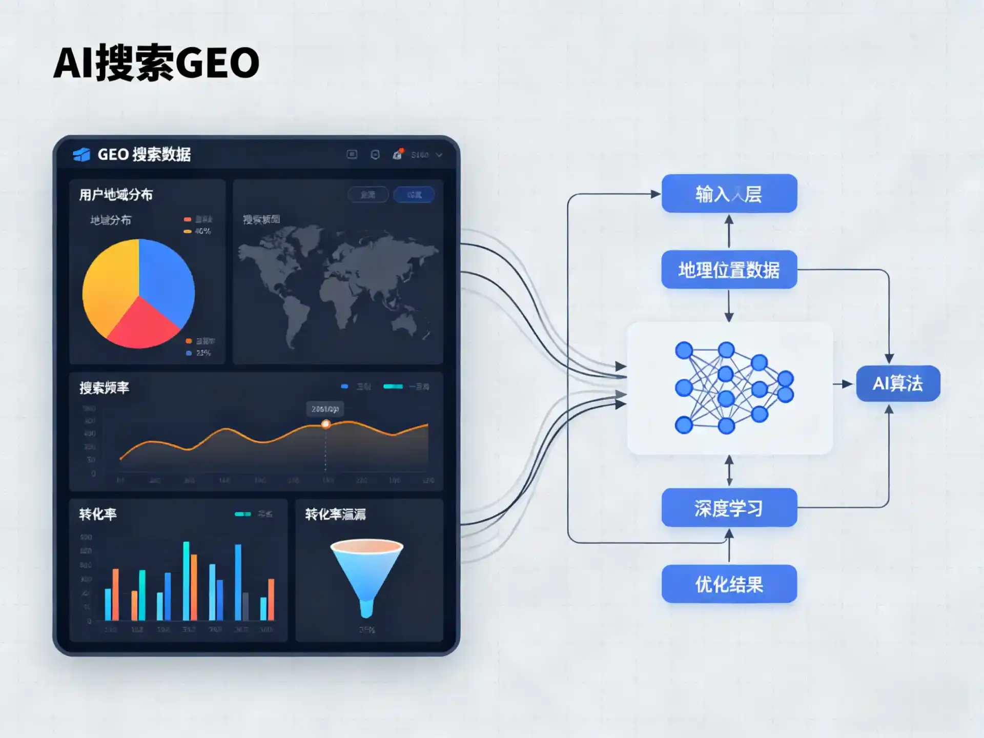 东安县GEO优化服务商该如何筛选？生成式引擎优化行业实践观察